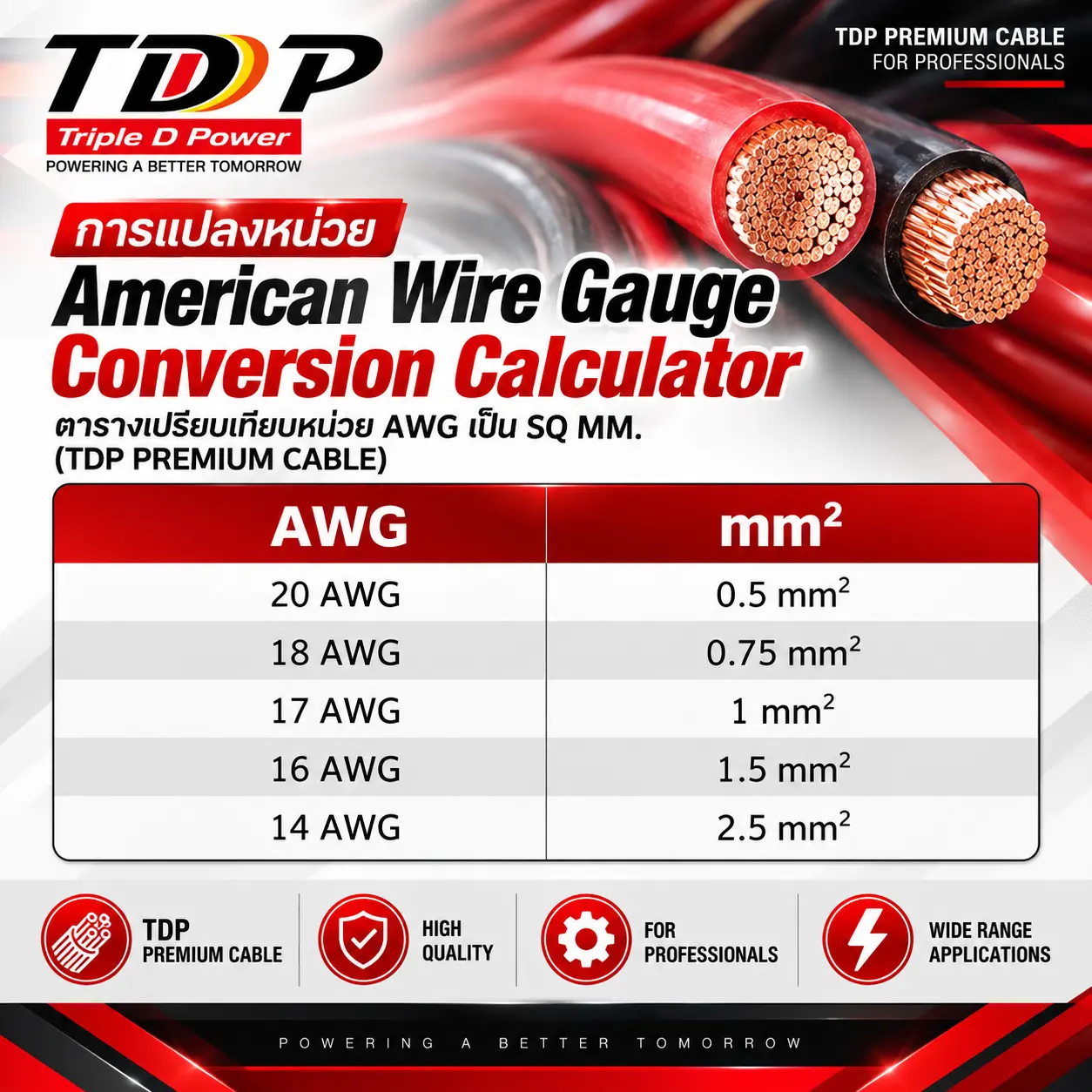 การแปลงหน่วย American Wire Gauge Conversion Calculator จาก AWG เป็น Sqmm. (ตารางมิลลิเมตร)